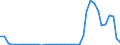 Flow: Exports / Measure: Values / Partner Country: World / Reporting Country: Netherlands