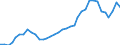 Flow: Exports / Measure: Values / Partner Country: World / Reporting Country: New Zealand