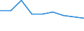 Flow: Exports / Measure: Values / Partner Country: World / Reporting Country: Switzerland incl. Liechtenstein