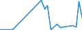 Flow: Exports / Measure: Values / Partner Country: Australia / Reporting Country: Japan