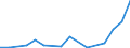 Flow: Exports / Measure: Values / Partner Country: Australia / Reporting Country: Korea, Rep. of