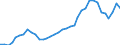 Flow: Exports / Measure: Values / Partner Country: Australia / Reporting Country: New Zealand