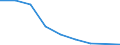 Flow: Exports / Measure: Values / Partner Country: Australia / Reporting Country: Switzerland incl. Liechtenstein
