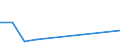 Flow: Exports / Measure: Values / Partner Country: Australia / Reporting Country: Turkey