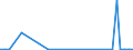 Flow: Exports / Measure: Values / Partner Country: Australia / Reporting Country: United Kingdom