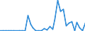 Flow: Exports / Measure: Values / Partner Country: Australia / Reporting Country: USA incl. PR. & Virgin Isds.