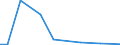 Flow: Exports / Measure: Values / Partner Country: Canada / Reporting Country: Australia