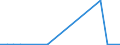 Flow: Exports / Measure: Values / Partner Country: Canada / Reporting Country: Austria