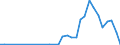 Flow: Exports / Measure: Values / Partner Country: Canada / Reporting Country: Chile