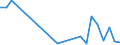 Flow: Exports / Measure: Values / Partner Country: Canada / Reporting Country: France incl. Monaco & overseas