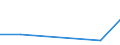 Flow: Exports / Measure: Values / Partner Country: Canada / Reporting Country: Netherlands