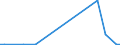 Flow: Exports / Measure: Values / Partner Country: Canada / Reporting Country: United Kingdom
