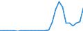 Flow: Exports / Measure: Values / Partner Country: Germany / Reporting Country: Austria