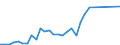 Flow: Exports / Measure: Values / Partner Country: Germany / Reporting Country: Belgium