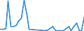 Flow: Exports / Measure: Values / Partner Country: Germany / Reporting Country: Canada