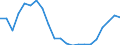 Flow: Exports / Measure: Values / Partner Country: Germany / Reporting Country: Chile