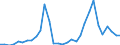 Flow: Exports / Measure: Values / Partner Country: Germany / Reporting Country: Czech Rep.