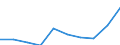Flow: Exports / Measure: Values / Partner Country: Germany / Reporting Country: Finland