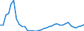 Flow: Exports / Measure: Values / Partner Country: Germany / Reporting Country: France incl. Monaco & overseas