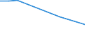 Flow: Exports / Measure: Values / Partner Country: Germany / Reporting Country: Iceland