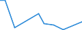 Flow: Exports / Measure: Values / Partner Country: Germany / Reporting Country: Israel