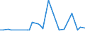 Flow: Exports / Measure: Values / Partner Country: Germany / Reporting Country: Japan
