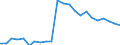Flow: Exports / Measure: Values / Partner Country: Germany / Reporting Country: Luxembourg