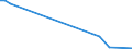 Flow: Exports / Measure: Values / Partner Country: Germany / Reporting Country: New Zealand