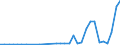 Flow: Exports / Measure: Values / Partner Country: Germany / Reporting Country: Poland