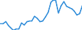 Flow: Exports / Measure: Values / Partner Country: World / Reporting Country: Australia
