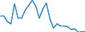 Flow: Exports / Measure: Values / Partner Country: World / Reporting Country: Austria