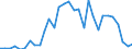 Flow: Exports / Measure: Values / Partner Country: World / Reporting Country: Belgium