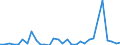 Flow: Exports / Measure: Values / Partner Country: World / Reporting Country: Czech Rep.