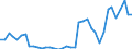 Flow: Exports / Measure: Values / Partner Country: World / Reporting Country: Denmark