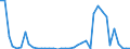 Flow: Exports / Measure: Values / Partner Country: World / Reporting Country: Finland