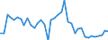 Flow: Exports / Measure: Values / Partner Country: World / Reporting Country: Greece
