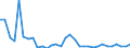Flow: Exports / Measure: Values / Partner Country: World / Reporting Country: Hungary