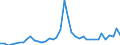 Flow: Exports / Measure: Values / Partner Country: World / Reporting Country: Japan