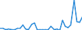 Flow: Exports / Measure: Values / Partner Country: World / Reporting Country: Mexico
