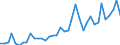 Flow: Exports / Measure: Values / Partner Country: World / Reporting Country: Netherlands