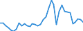 Flow: Exports / Measure: Values / Partner Country: World / Reporting Country: New Zealand