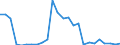 Flow: Exports / Measure: Values / Partner Country: World / Reporting Country: Slovakia