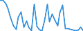 Flow: Exports / Measure: Values / Partner Country: World / Reporting Country: United Kingdom