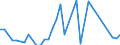 Flow: Exports / Measure: Values / Partner Country: Bangladesh / Reporting Country: Australia