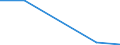 Flow: Exports / Measure: Values / Partner Country: Bangladesh / Reporting Country: Canada