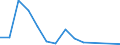 Flow: Exports / Measure: Values / Partner Country: Bangladesh / Reporting Country: Japan