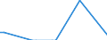 Flow: Exports / Measure: Values / Partner Country: Bangladesh / Reporting Country: United Kingdom