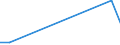 Flow: Exports / Measure: Values / Partner Country: Sri Lanka / Reporting Country: Australia