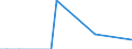 Flow: Exports / Measure: Values / Partner Country: Sri Lanka / Reporting Country: Japan