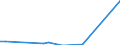 Flow: Exports / Measure: Values / Partner Country: Sri Lanka / Reporting Country: United Kingdom